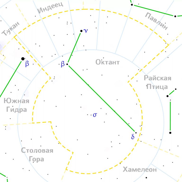 Созвездие Октант (Octans) - Звездный каталог. Наша планета и то, что ...