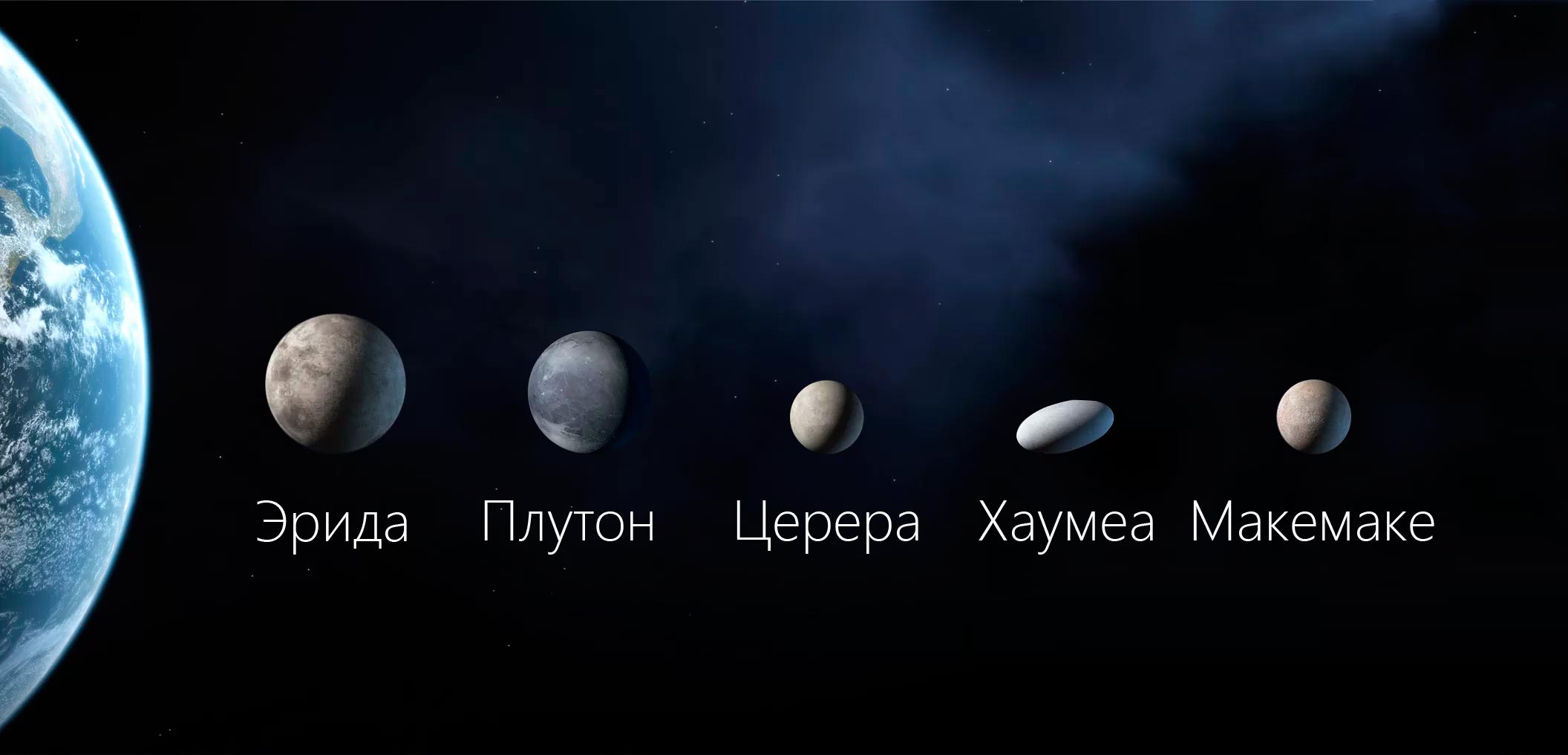 Карликовые планеты Церера Плутон, Эрида, Макемаке, Хаумеа.