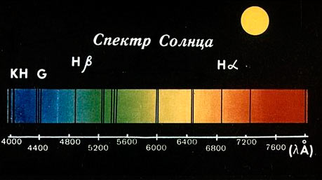 Так выглядит спектр нашей «родной» звезды - Солнца