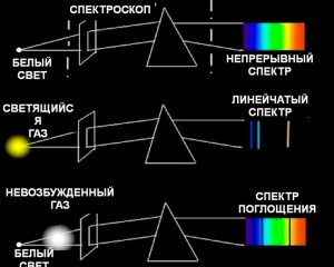 Влияние магнитного поля на спектры звезд проект