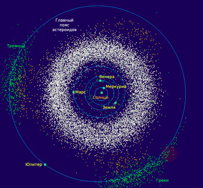 Пояс астероидов Солнечной системы