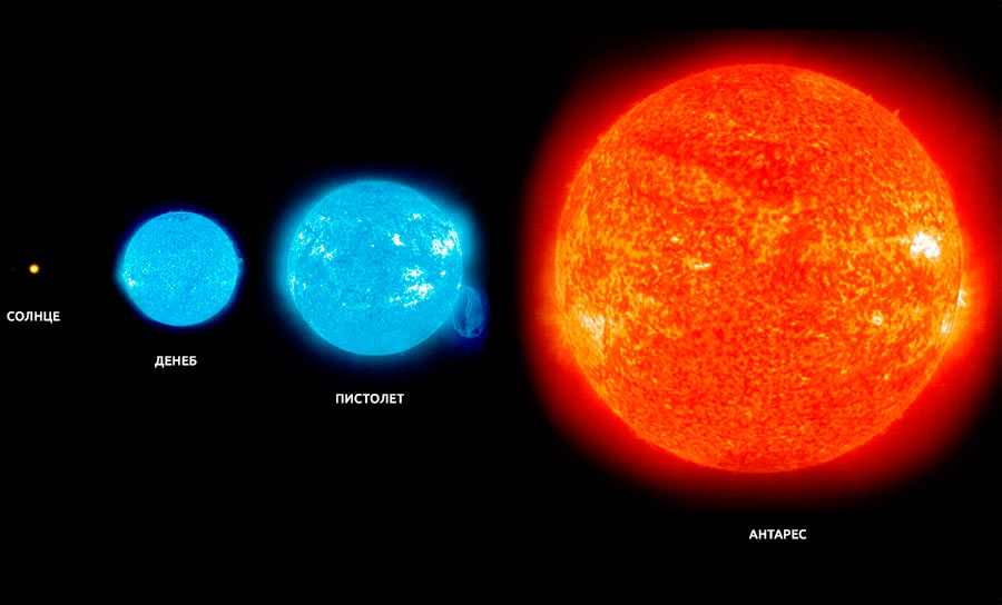 Размеры в космосе обманчивы: Денеб с Земли сияет ярче Антареса, а вот Пистолет - не виден совсем. Тем не менее, наблюдателю с нашей планеты и Денеб и Антарес кажутся просто незначительными точками, по сравнению с Солнцем.