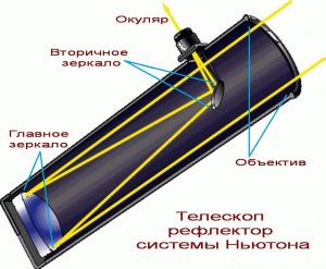 Как подключить телескоп к компьютеру