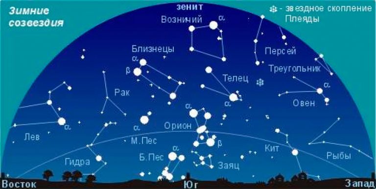 Созвездия какие бывают картинки