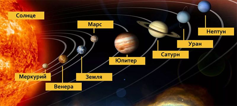 Натальная карта с планетами рассчитать