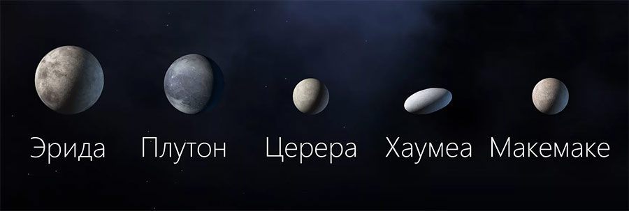 Крупнейшие на данный момент карликовые планеты Солнечной системы: Плутон, Эрида, Церера, Макемаке, Хаумеа