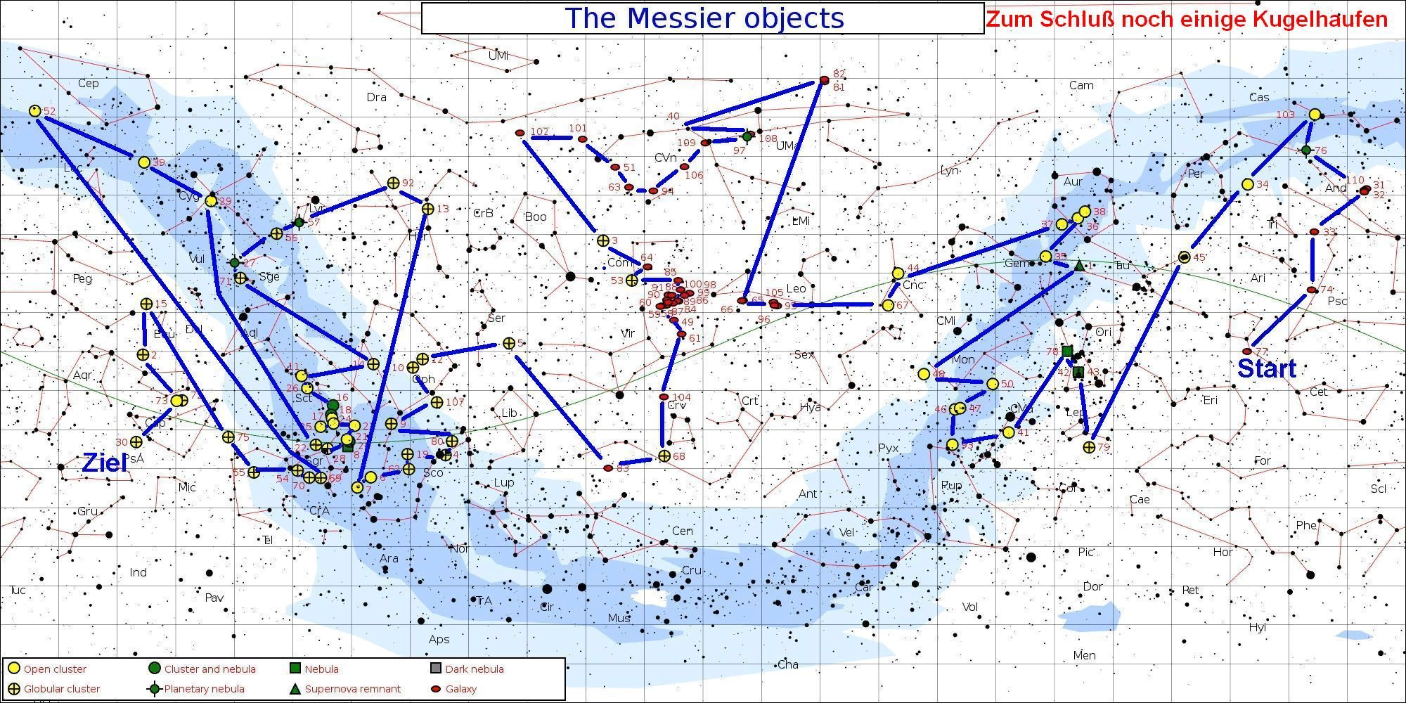 Схема «экспресс прохождения» Марафона Мессье