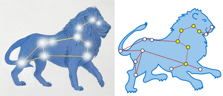 Созвездие Лев интересно ещё и тем, что действительно напоминает льва.