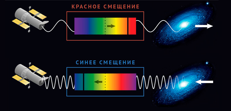 Закон хаббла презентация