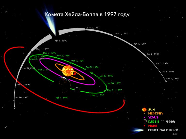 Комета 1997 года россия фото