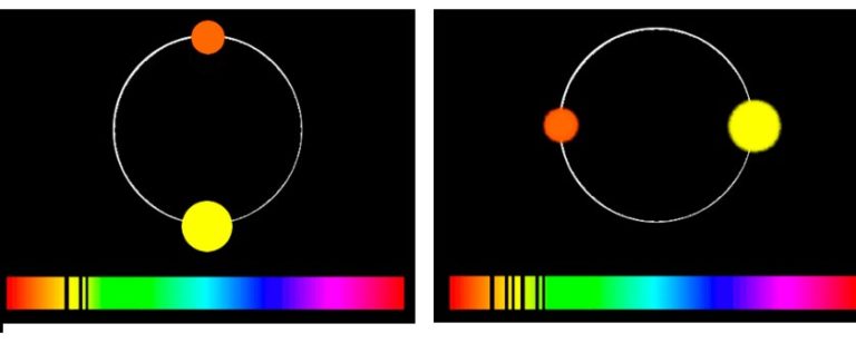 Изучение спектрально двойных звезд презентация