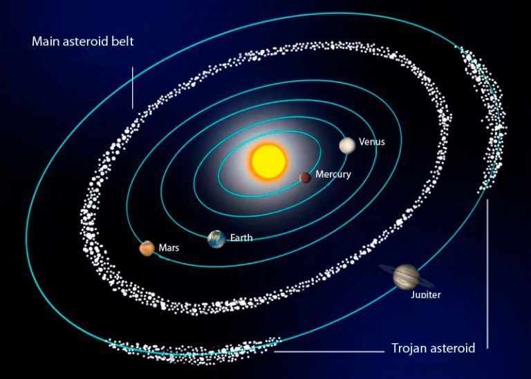 Пояс астероидов между марсом и юпитером фото