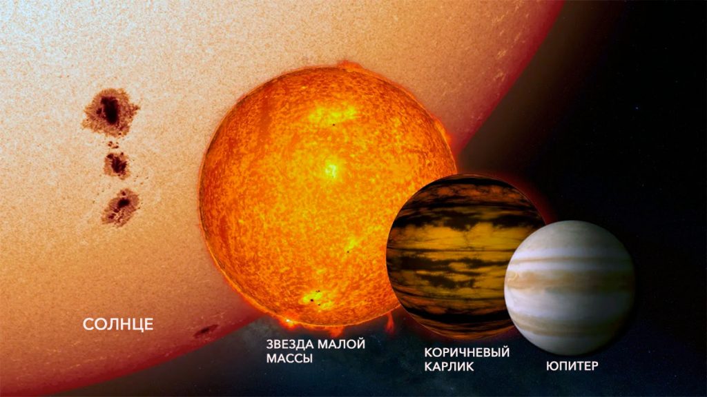 Коричневые карлики презентация