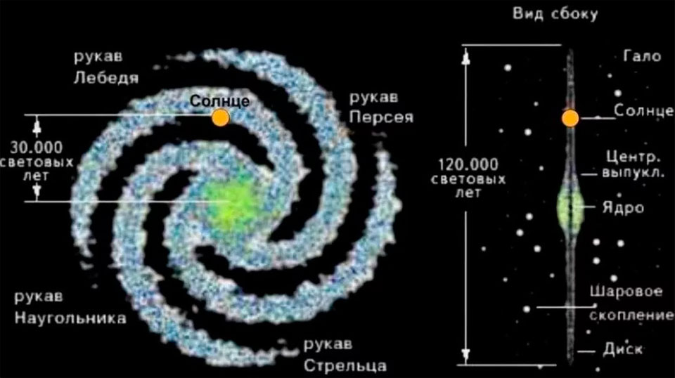 Строение галактики рисунок