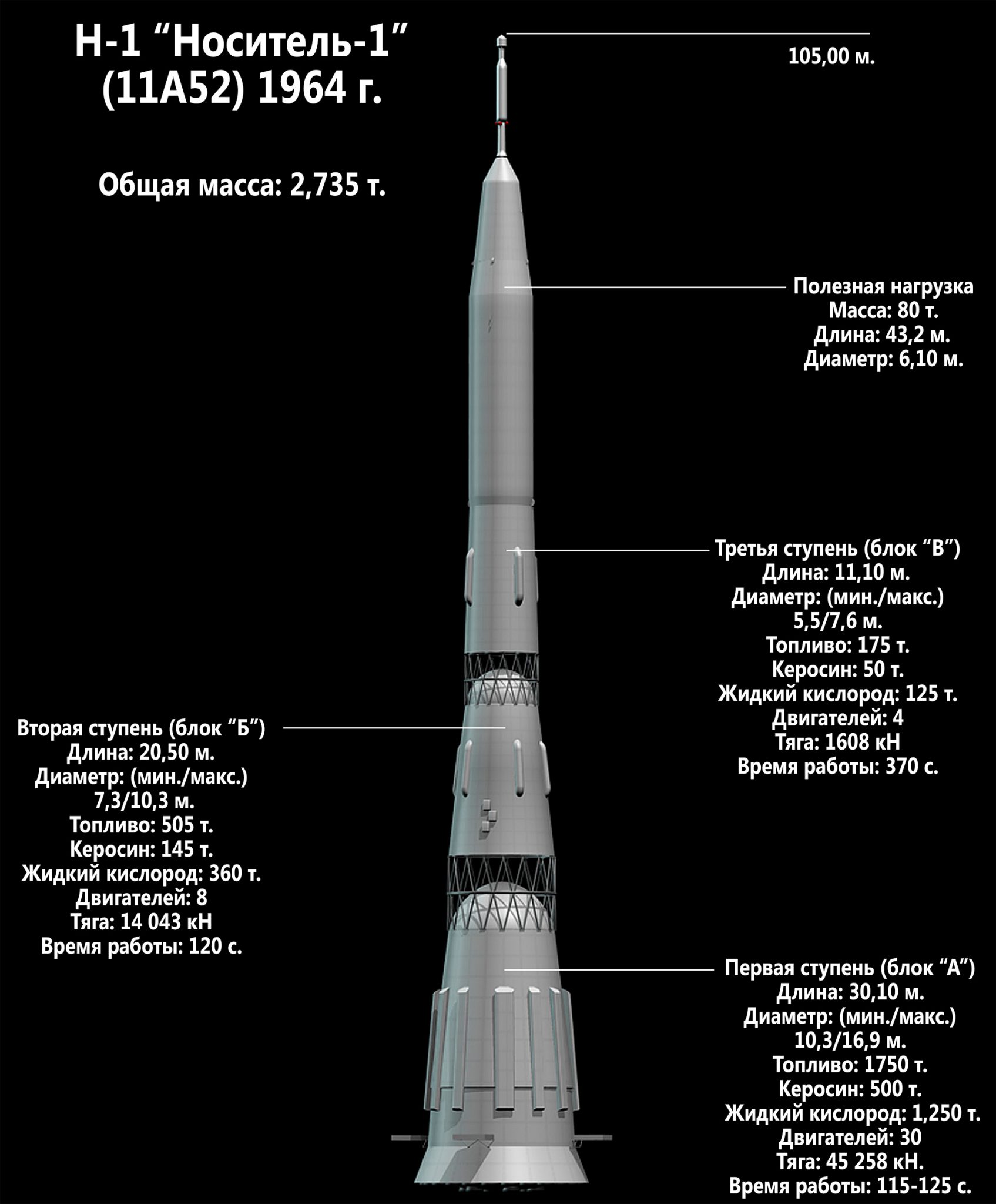 Ракета н1 чертежи