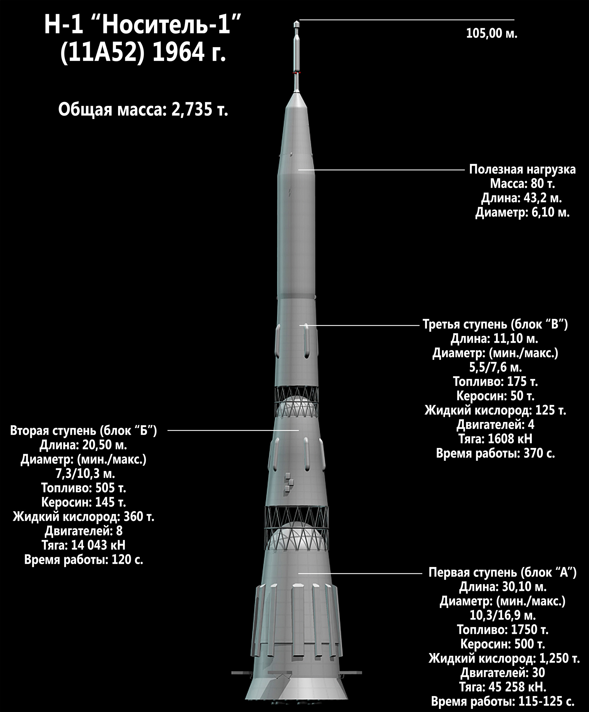 Ракета-носитель Н-1 способная выводить на орбиту Земли 80 тонн груза. Именно с ней связывали надежды на полеты к Марсу и Луне в 1960-х г.г.