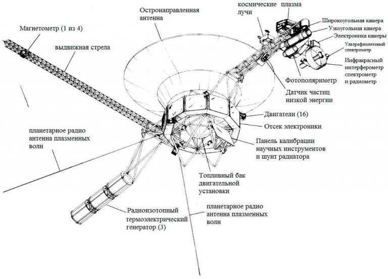 Вояджер 1 презентация
