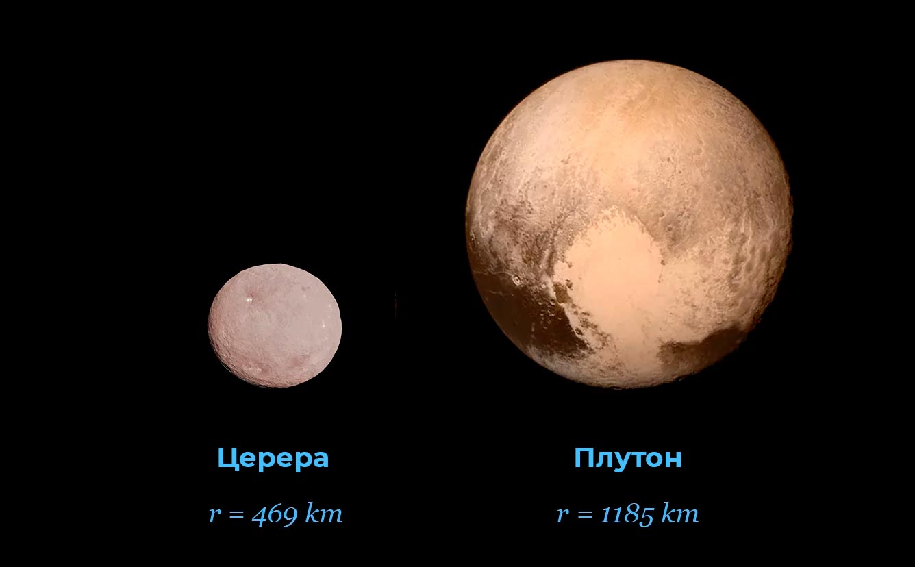 Церера и Плутон - первые открытые планеты Солнечной системы