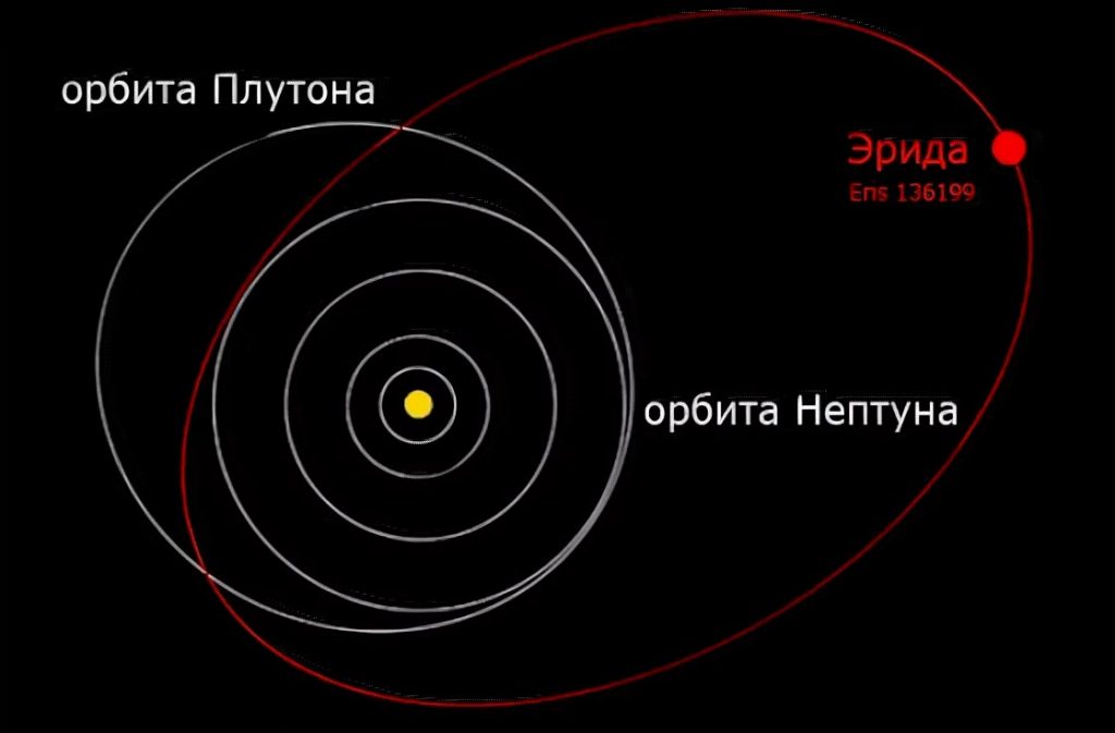 Презентация эрида карликовая планета