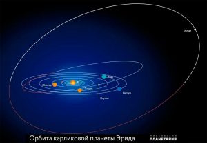 Картинки эрида планета