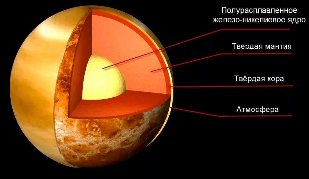 Строение венеры картинка