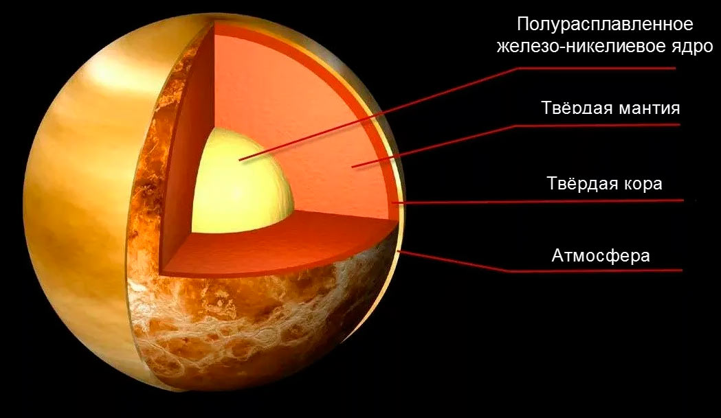 Внутреннее строение Венеры - состав ядра и мантии