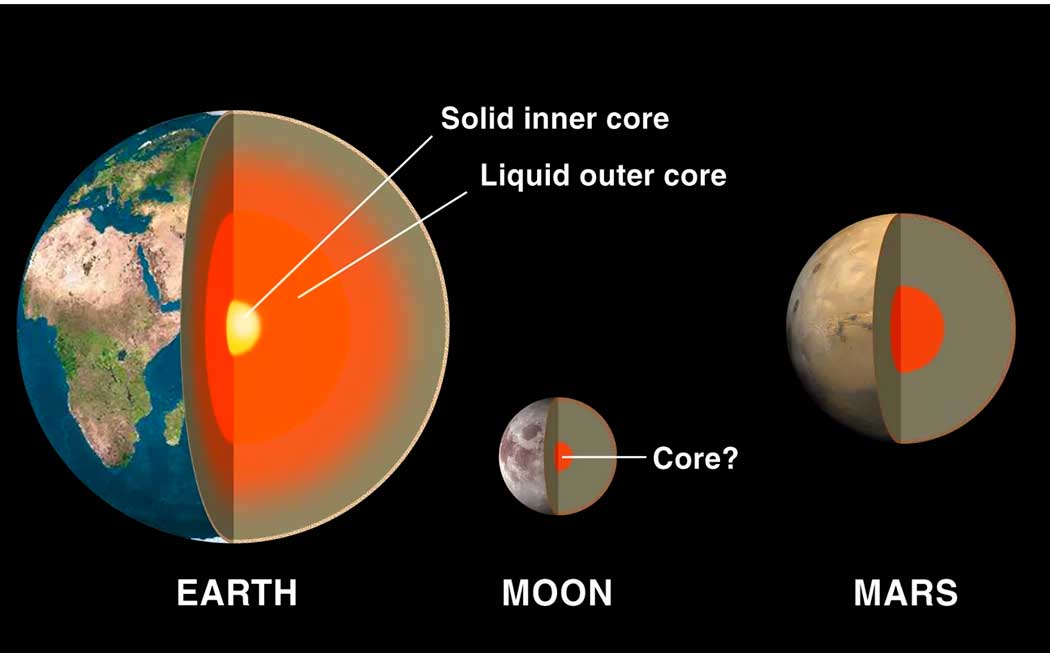 Марс физически гораздо меньше и легче Земли, поэтому развитие этой планеты ниак не могло пойти по земному пути. Как не жаль