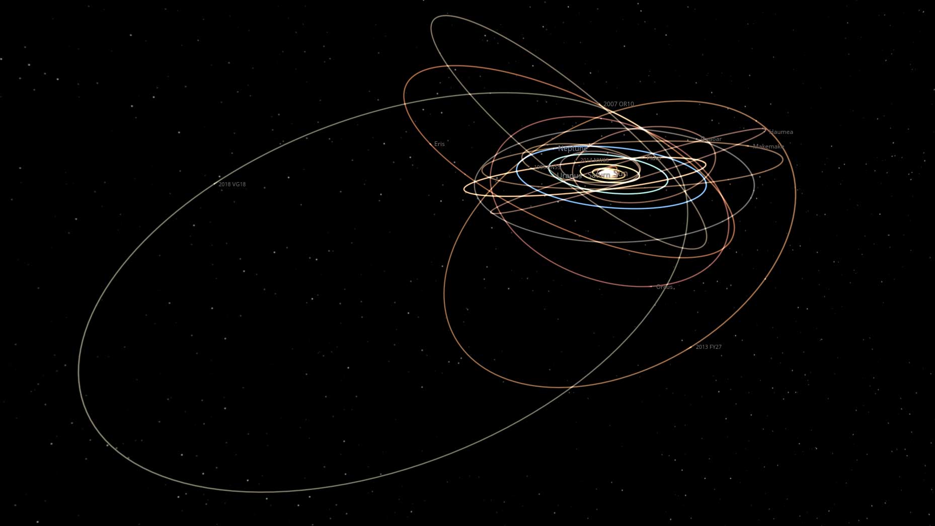 Примерная орбита вновь открытой карликовой планеты 2018 VG 18 (Farout)
